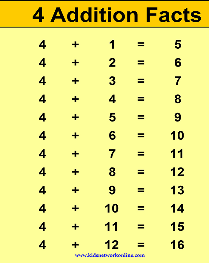 Maths:Addition-Facts