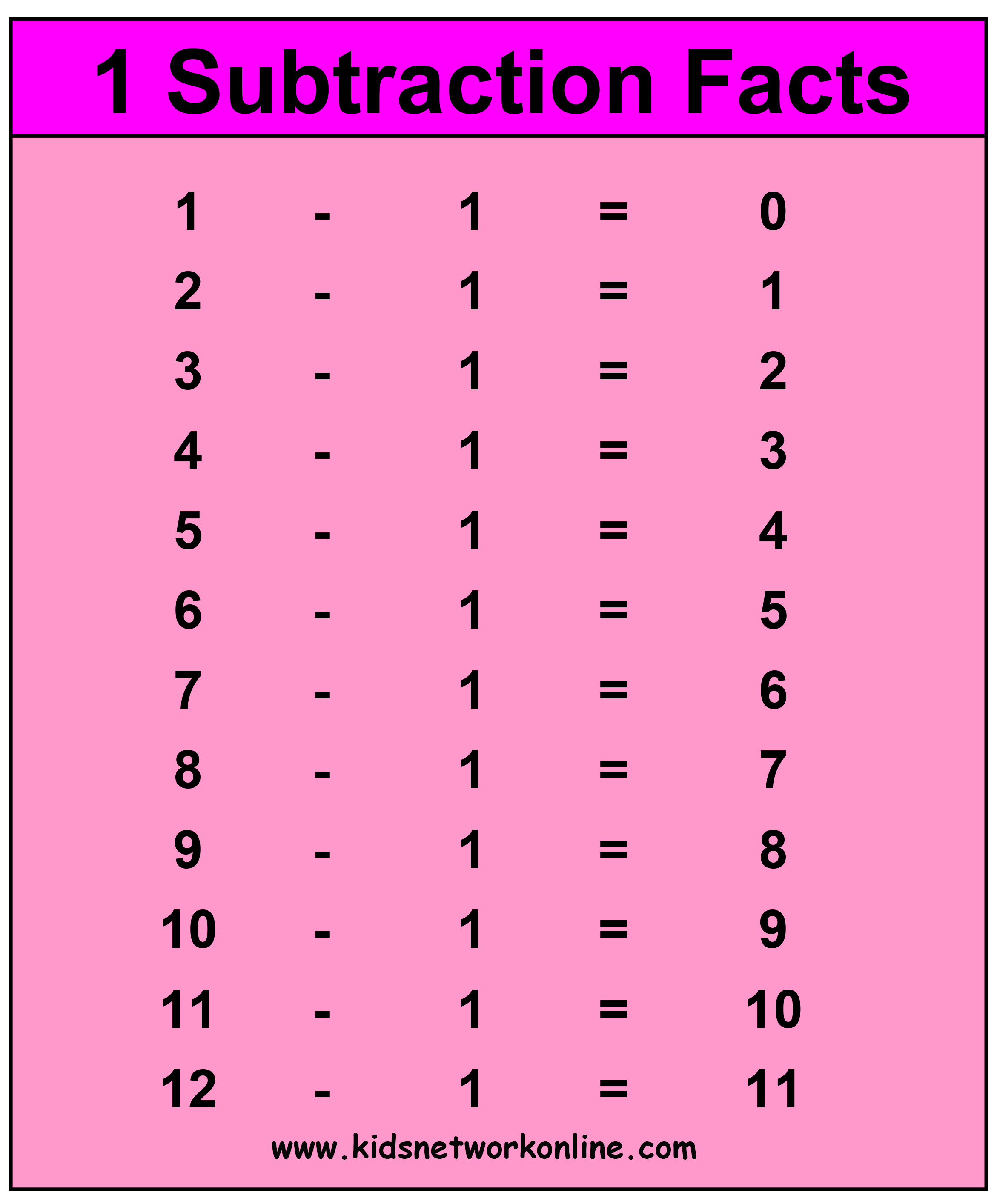 Subtraction worksheets