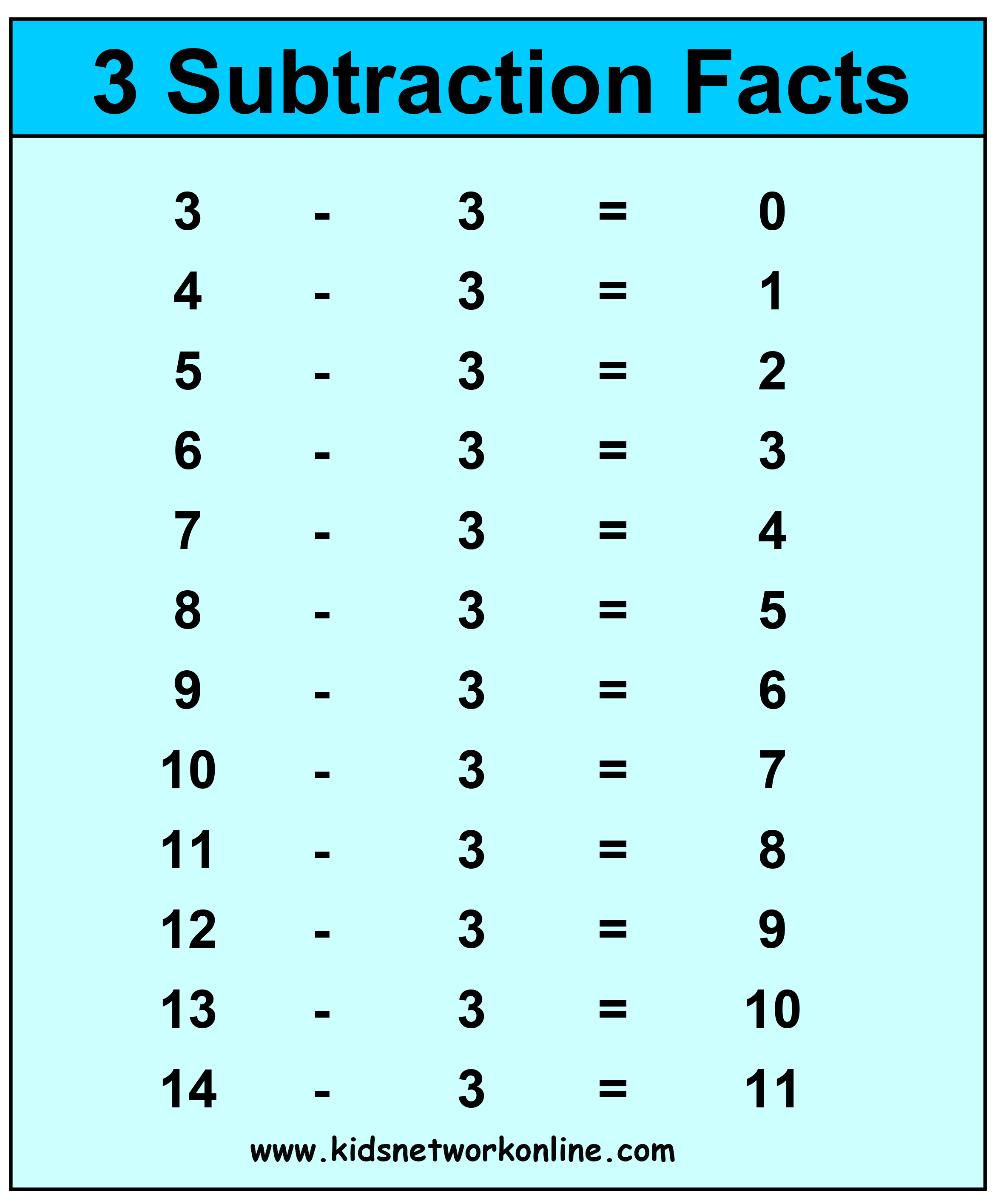 Subtraction-Flashcards