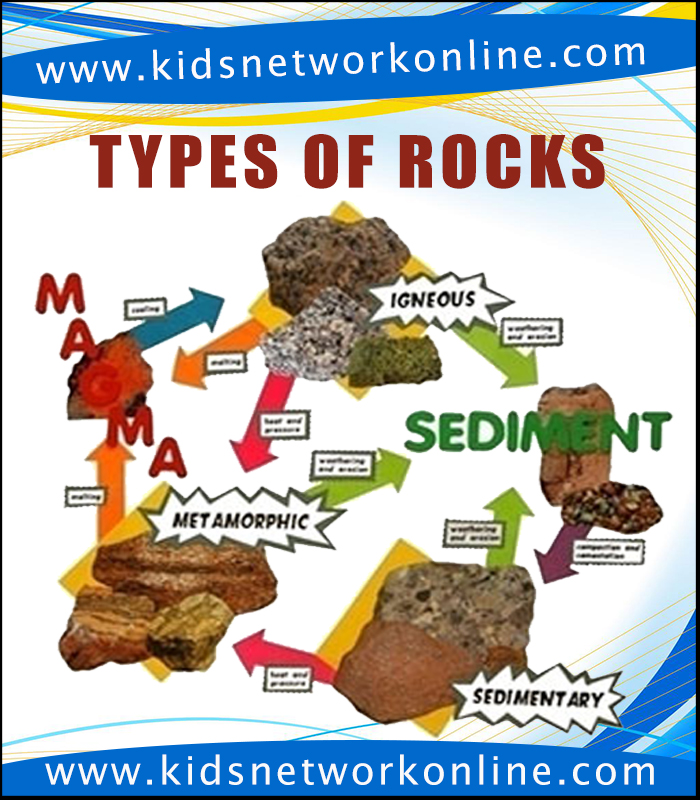 Types of Rocks